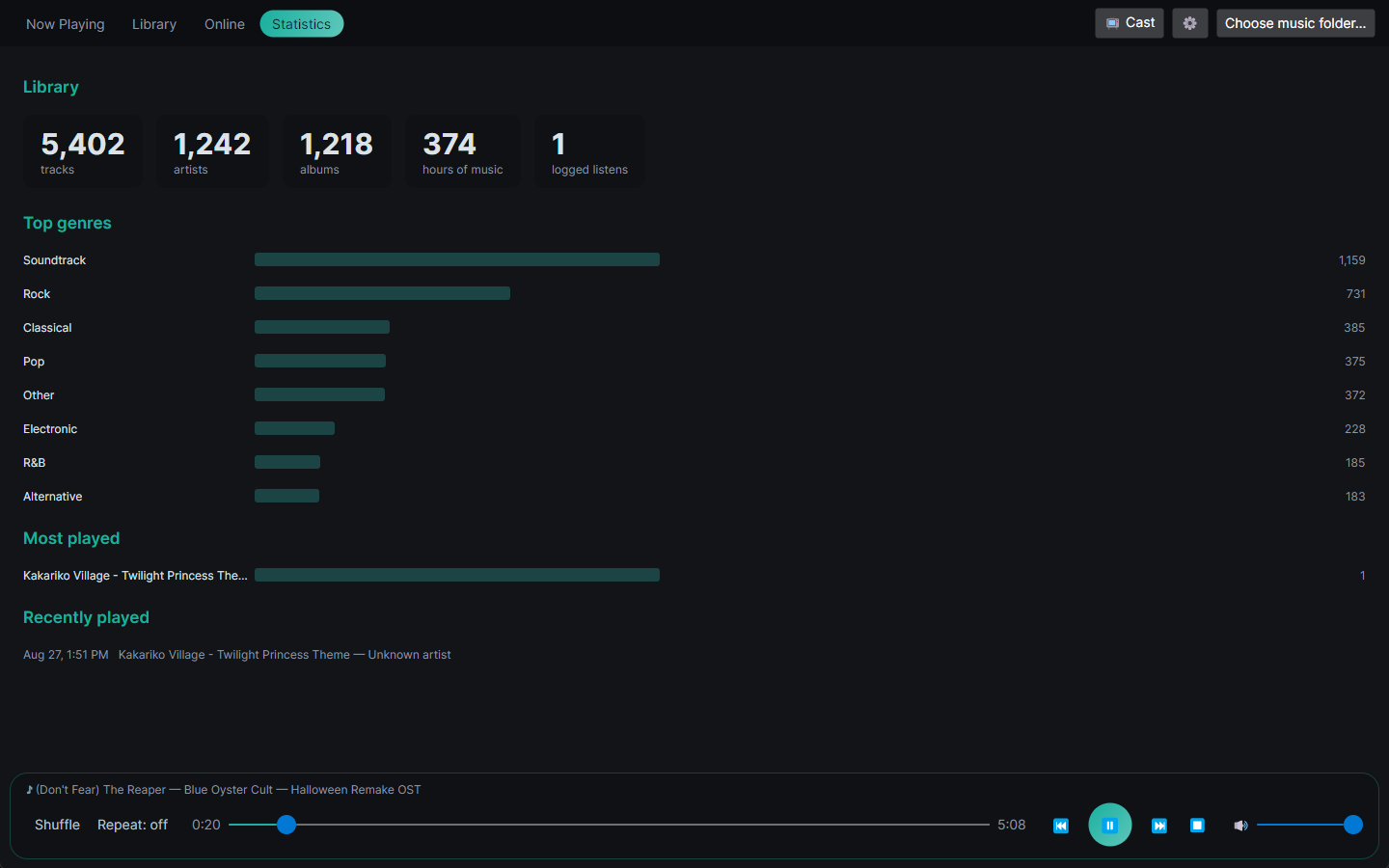 Listening statistics.